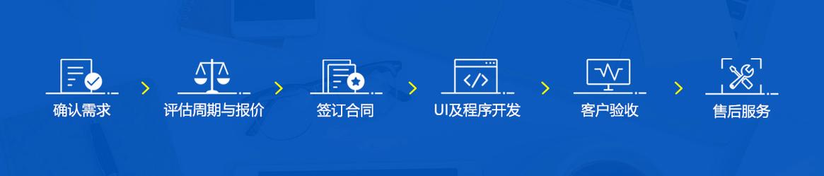 重庆多企源科技 专业软件开发设计与定制外包服务，赋能企业数字化升级