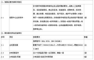 淮安市淮阴广电信息网络客服呼叫中心系统招标 聚焦标准、培训与服务外包的专业化升级